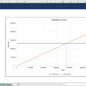 Breakeven Analysis