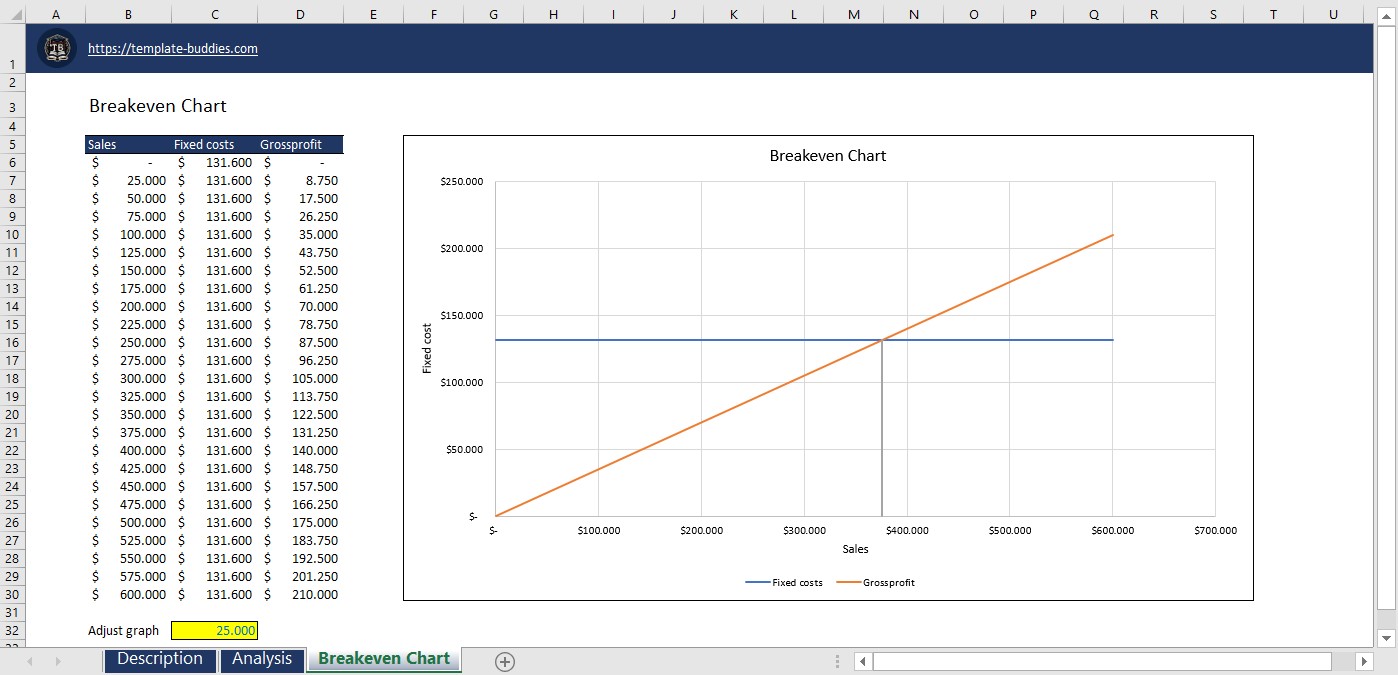 Breakeven Analysis