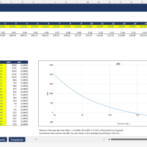 Cash Flows - NPV & IRR