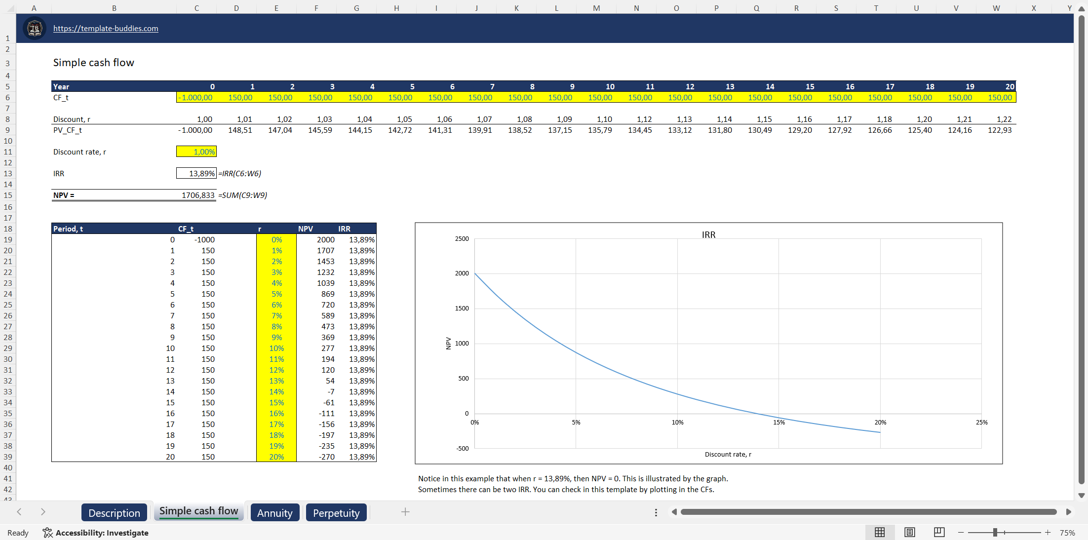 Cash Flows NPV IRR Template Buddies