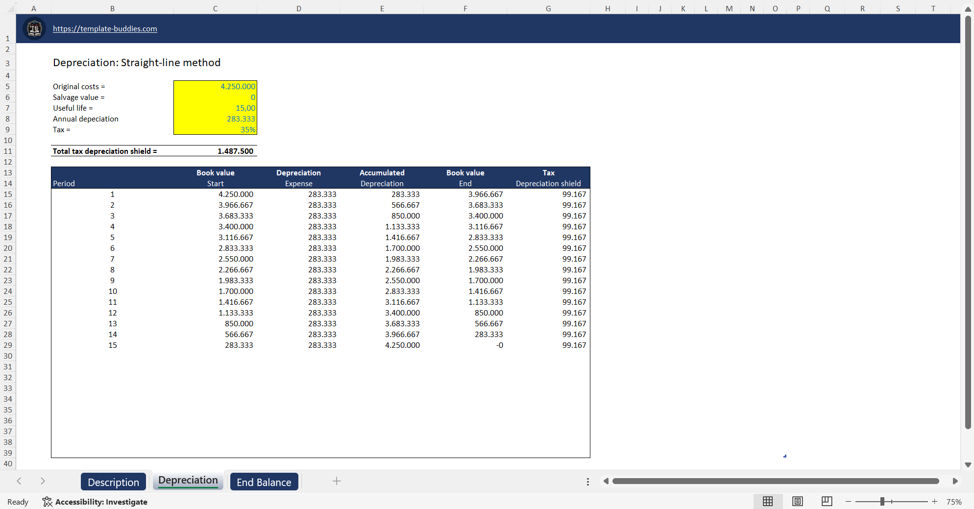 calculation of depreciation by straight line method