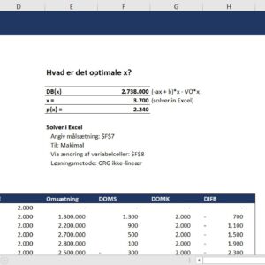 The Differential Method