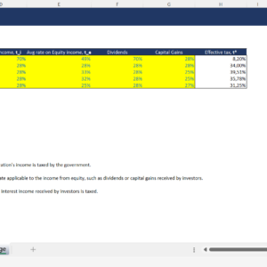 Effective Tax Advantage of Debt
