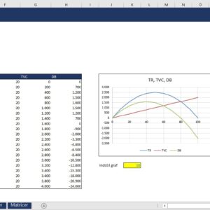 Functions in Managerial Economics