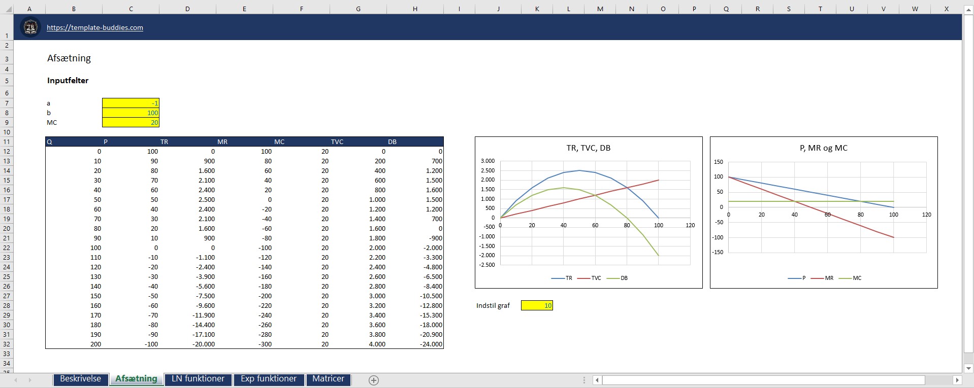 Functions in Managerial Economics
