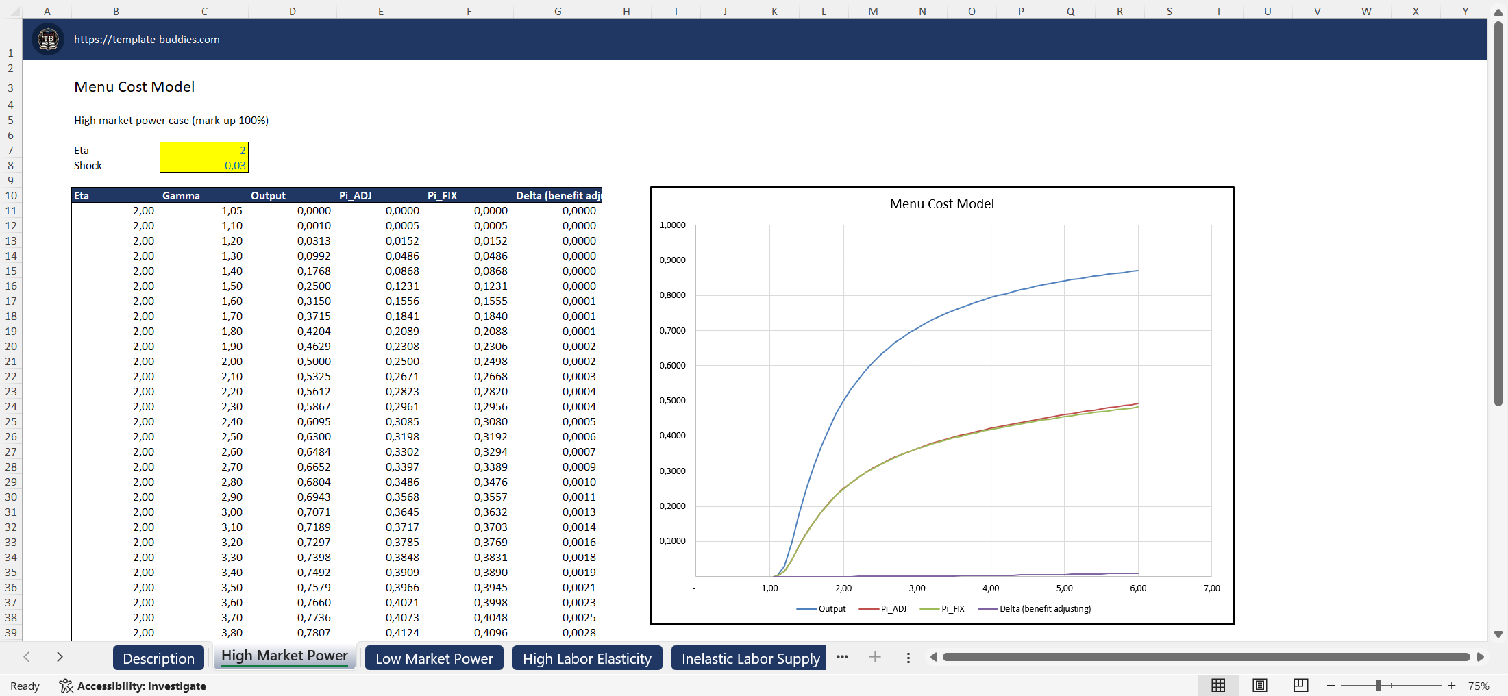 Menu Cost Model Template Buddies