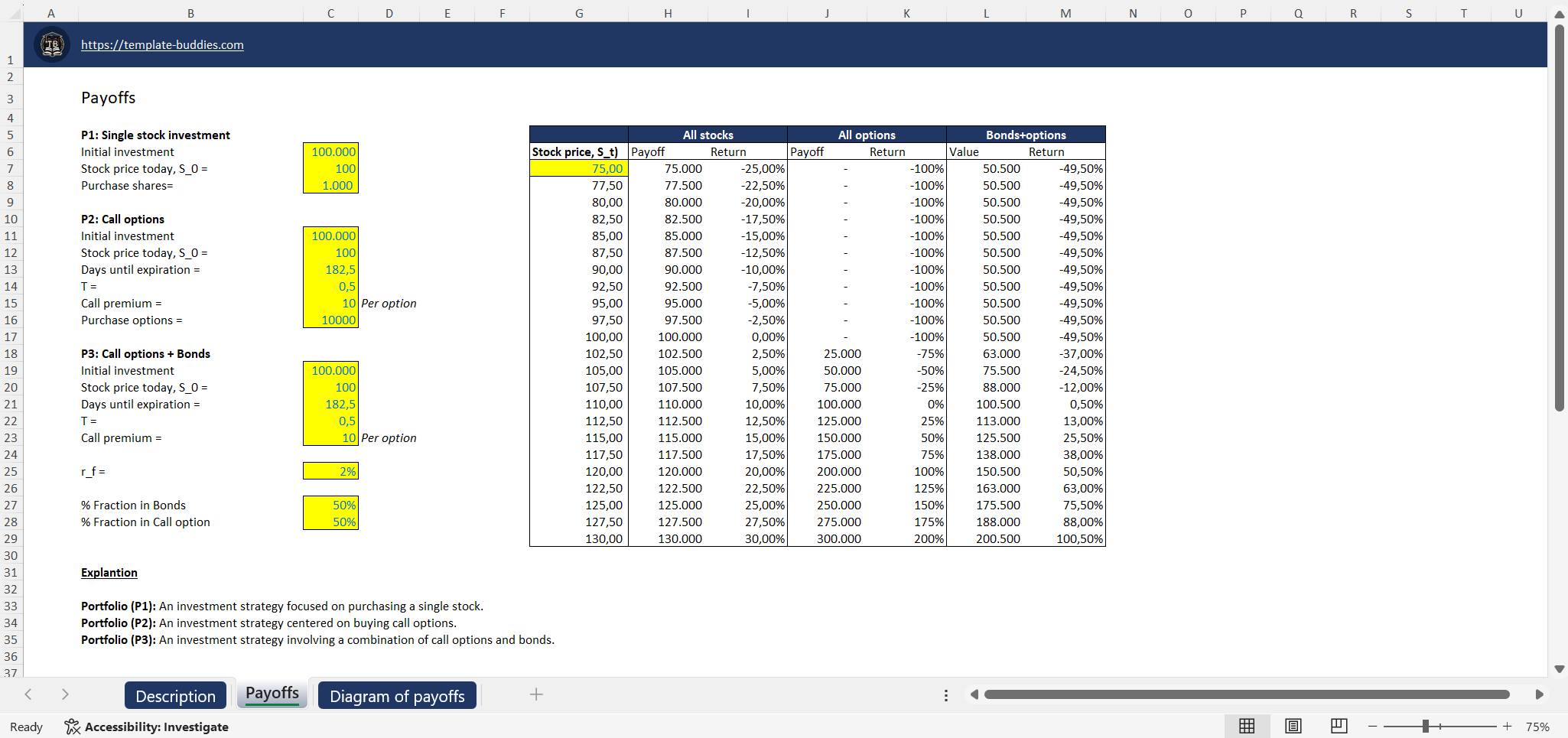 Payoffs - Option, Stocks, Bonds