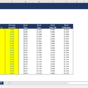 Pricing Bonds