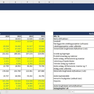 Reformulation of Financial Statements
