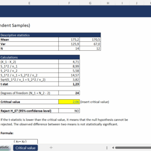Student's t-Statistic (Independent Samples)