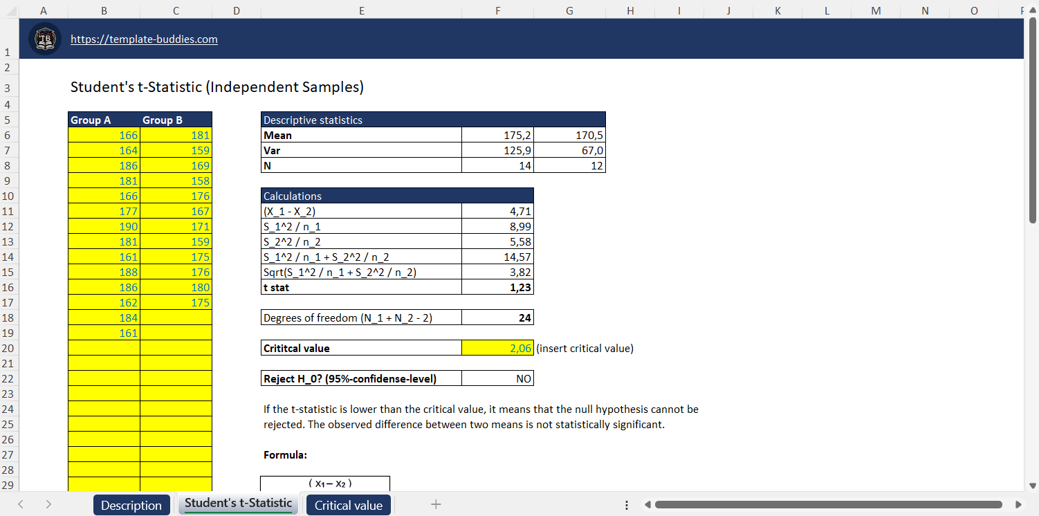 Student's t-Statistic (Independent Samples)