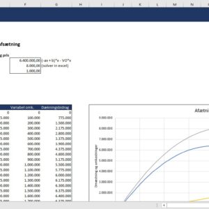 The Total Method