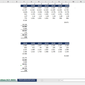 Valuation - DCF og RIDO