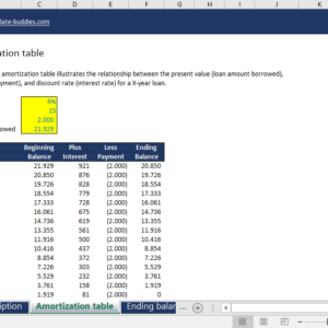 Amortization Table
