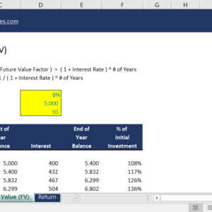 Future Value (FV)