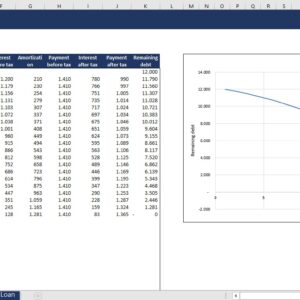 Loan Amortization