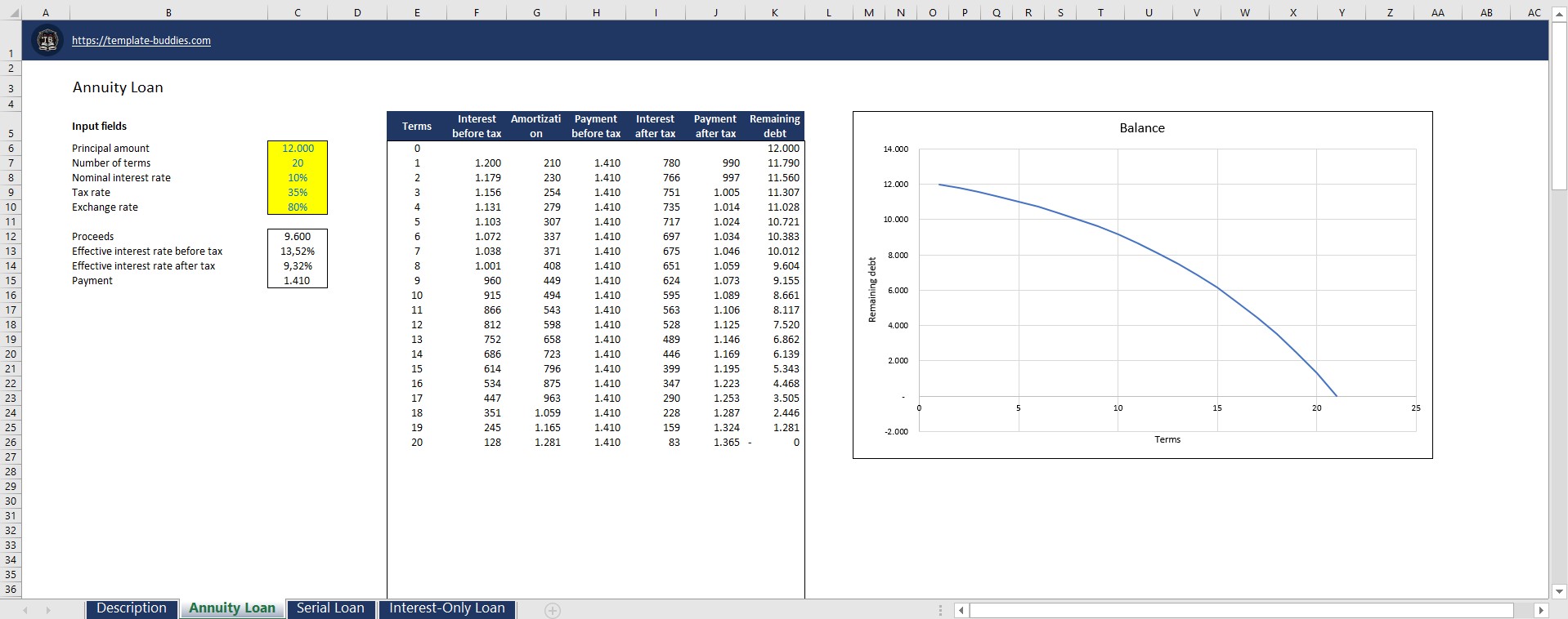 Loan Amortization