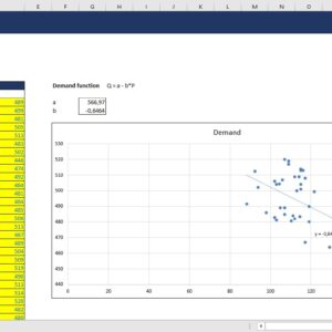 Demand Analysis