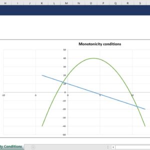 Differential Quotient and Function Analysis