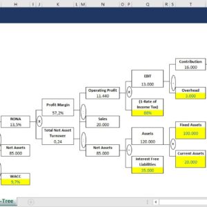 EVA-Value-Driver-Tree