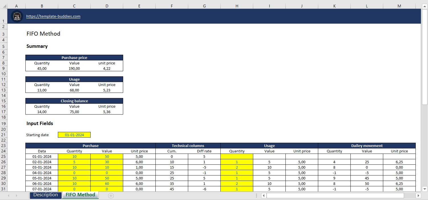 FIFO Method – Template Buddies