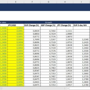 Foreign Exchange Analysis