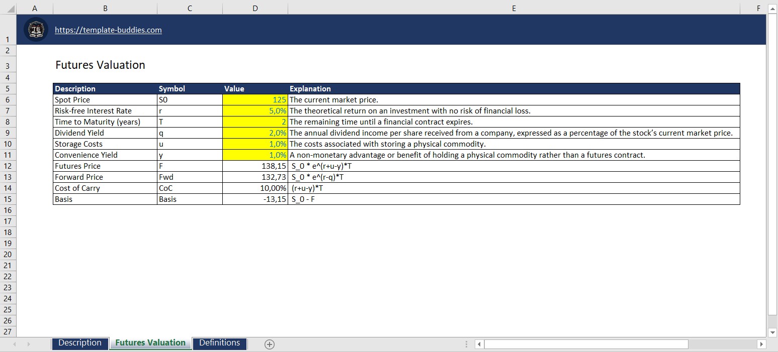 Futures Valuation Template Buddies Futures Valuation Template Buddies