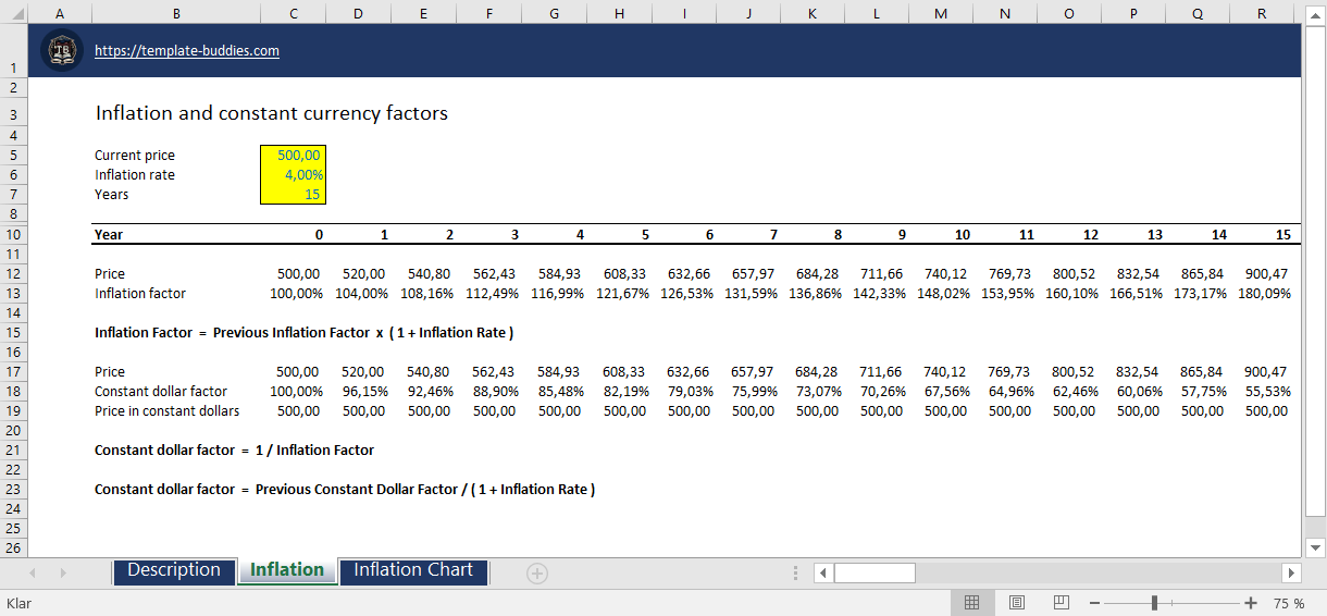 Inflation and Constant Currency Factors