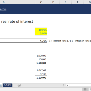 Inflation and the Real Rate of Interest