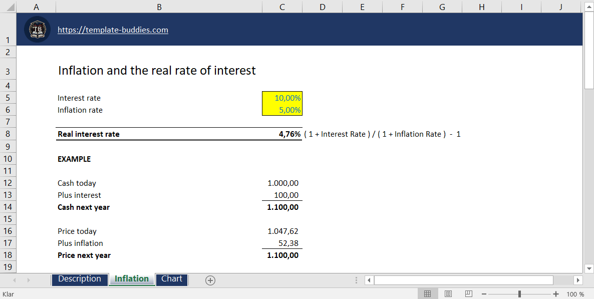 Inflation and the Real Rate of Interest
