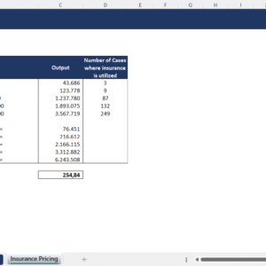 Insurance Pricing