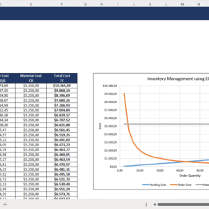 Inventory Management (EOQ)