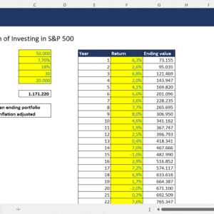 Monte Carlo Simulation of Investing in S&P500