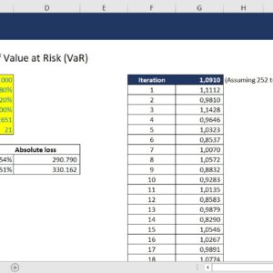 Monte Carlo Simulation of Value at Risk (VaR)