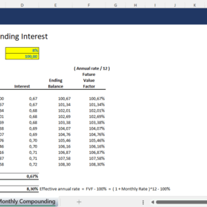 Monthly Compounding Interest