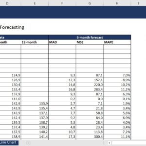Moving Average Time Series Forecasting