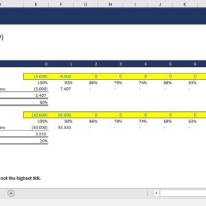 Mutually Exclusive Projects (NPV)