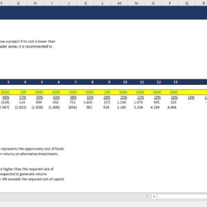NPV Rule for Capital Budgeting