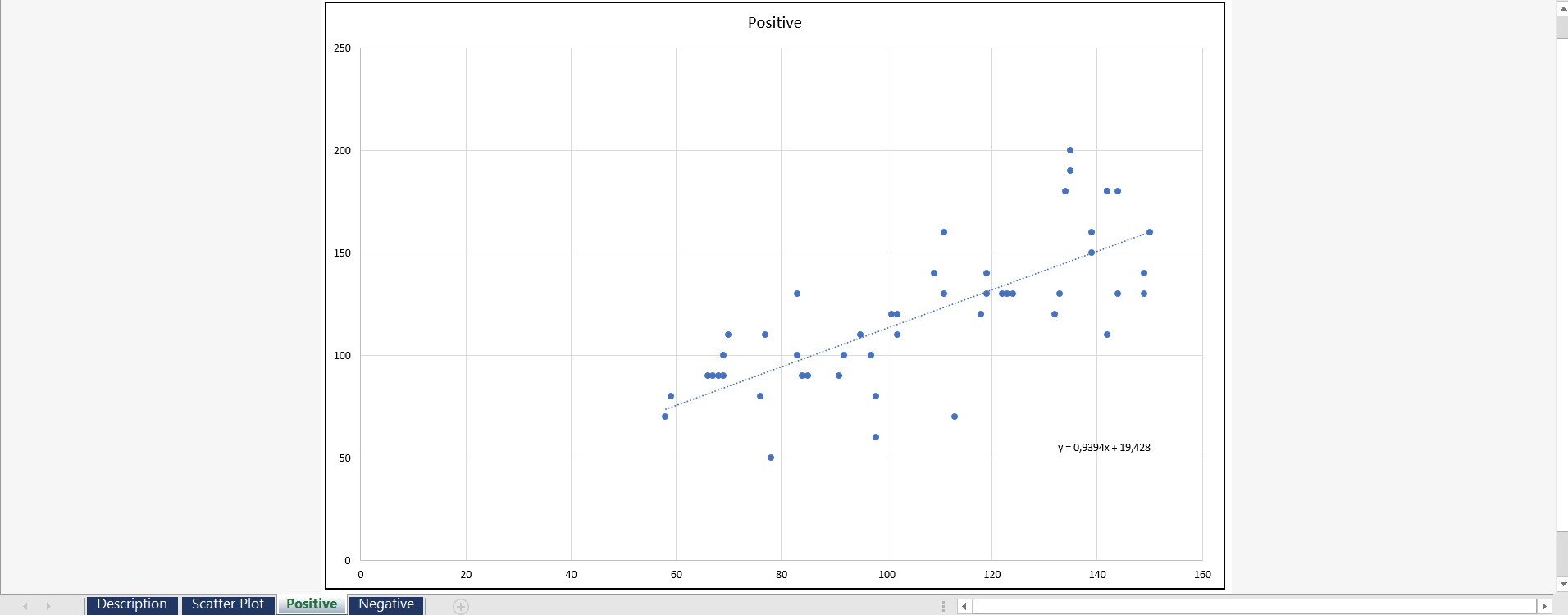 Scatter plot in excel template buddies