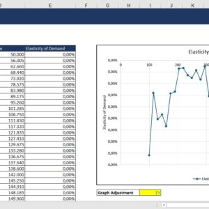 Elasticity of Demand