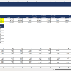 Floating Rates