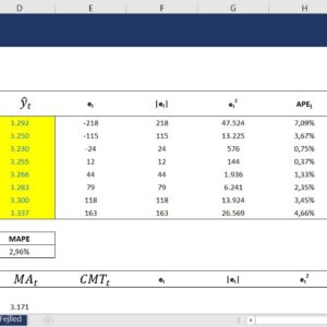 HA Almen - Time Series Analysis