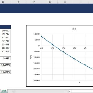 Lecture 12 - IRR (2022)