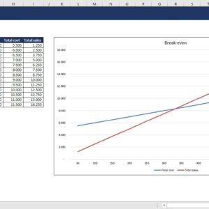 Break-Even Analysis