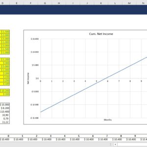 Startup Costs Analysis