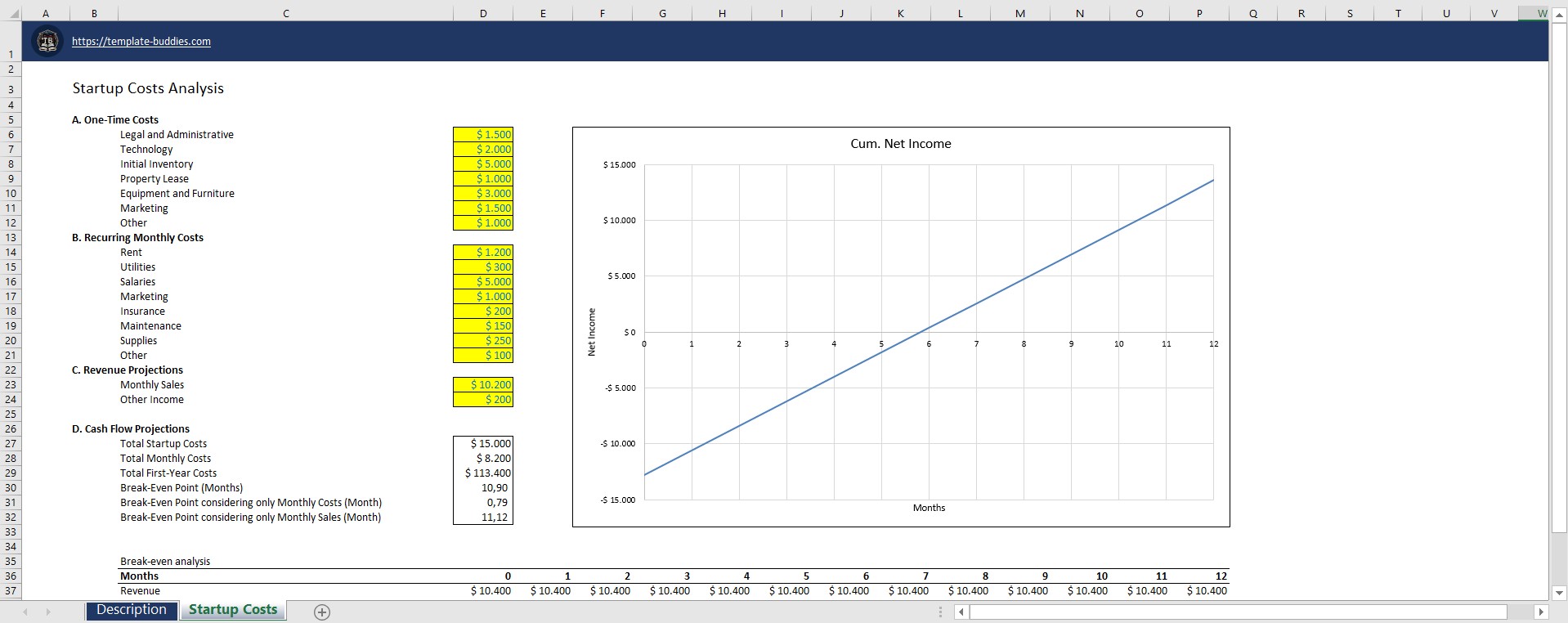 Startup Costs Analysis