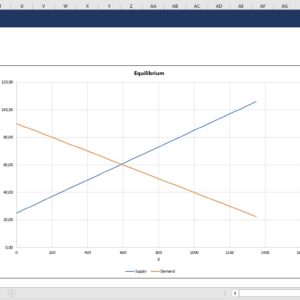 Supply and Demand - Equilibrium Calculator