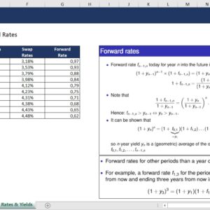 Swap Rates and Forward Rates