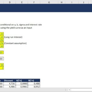 Vasicek - Short Rate Model