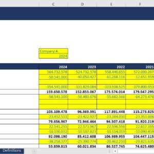 Financial Performance Analysis